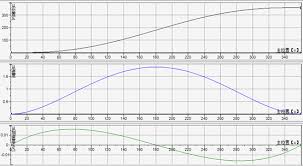 凸轮表生成功能块 DFB_CamGenerate 技术解析