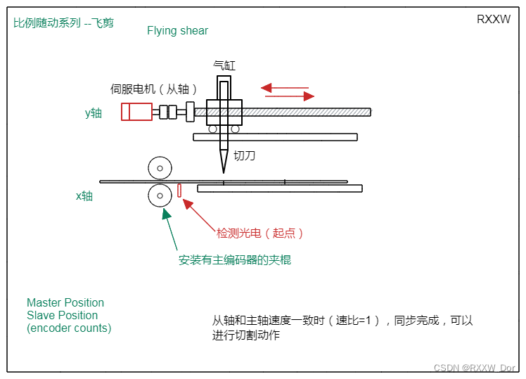 色标补偿功能块实现详解